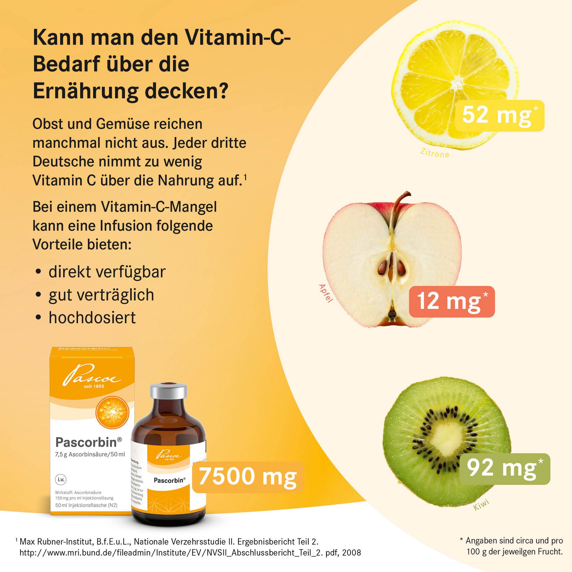 Vitamin C Bedarf über Ernährung